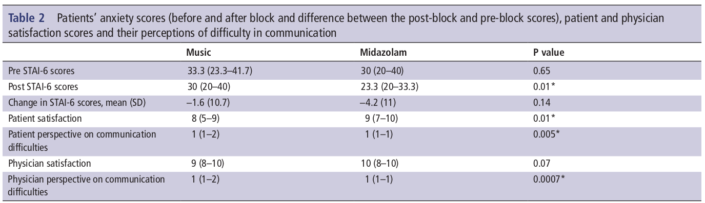 A table with numbers discussed in the following paragraph